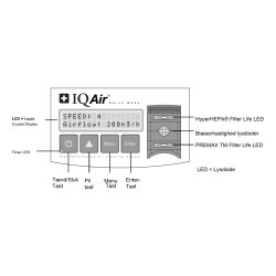 IQAir HealthPro 150 - luftrenser