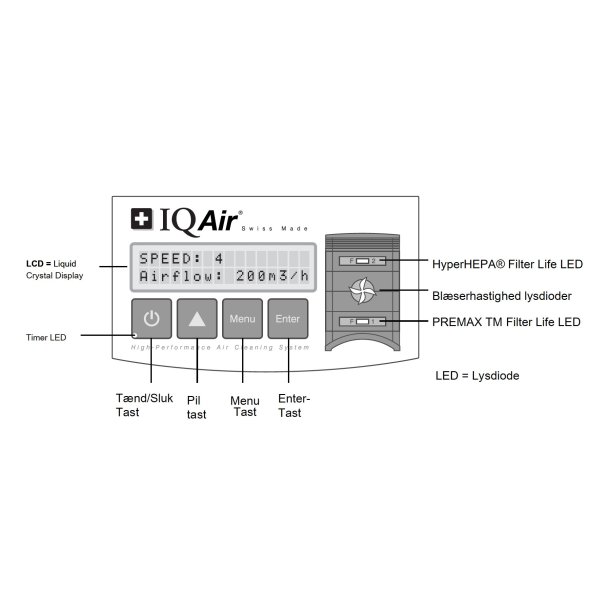 IQAir HealthPro 150 - luftrenser
