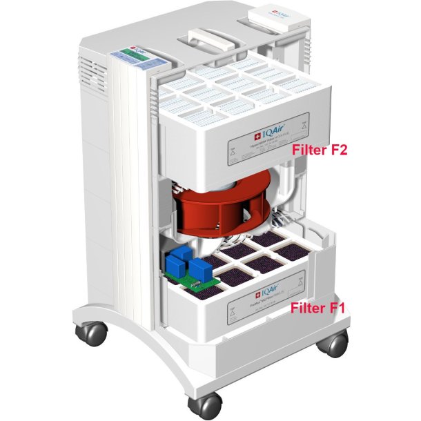 IQAir HealthPro 100 - luftrenser